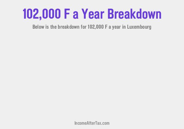 How much is F102,000 a Year After Tax in Luxembourg?