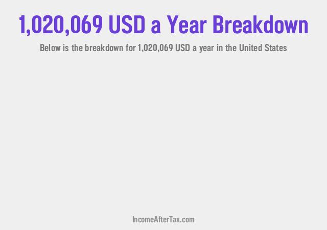How much is $1,020,069 a Year After Tax in the United States?