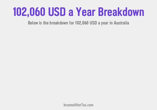 How much is $102,060 a Year After Tax in Australia?