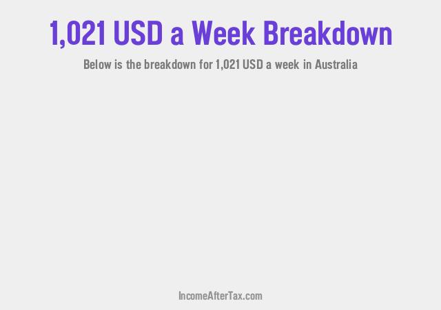 How much is $1,021 a Week After Tax in Australia?