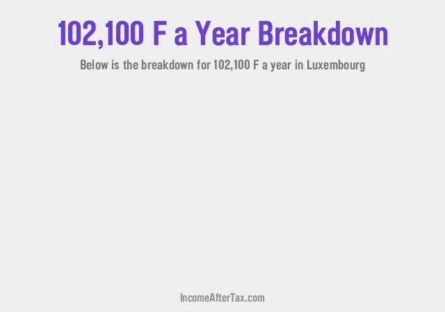 How much is F102,100 a Year After Tax in Luxembourg?