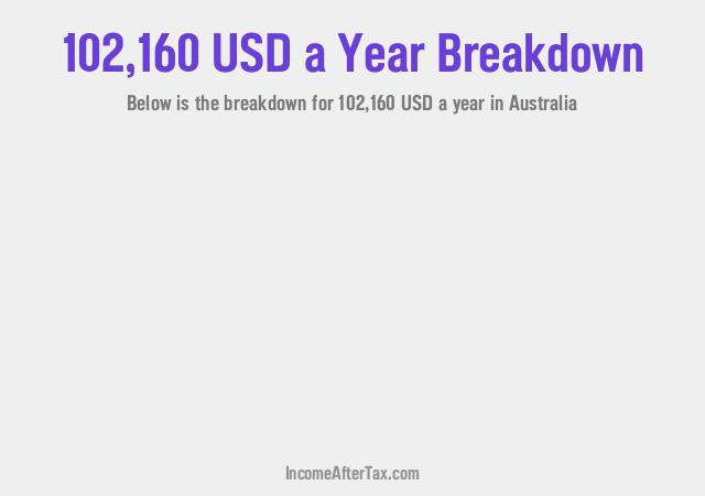 How much is $102,160 a Year After Tax in Australia?
