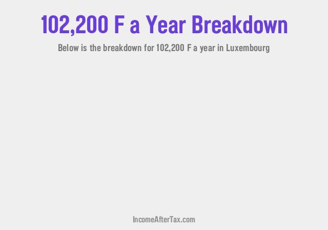 How much is F102,200 a Year After Tax in Luxembourg?