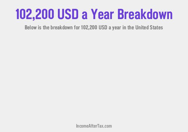 How much is $102,200 a Year After Tax in the United States?