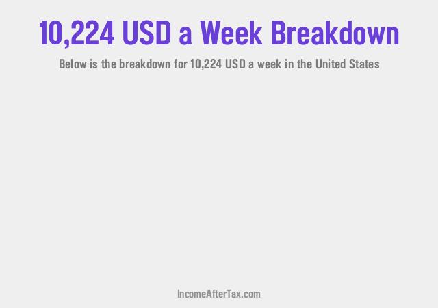How much is $10,224 a Week After Tax in the United States?