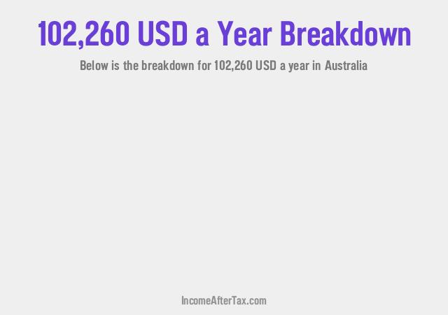 How much is $102,260 a Year After Tax in Australia?