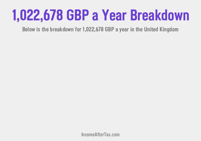 How much is £1,022,678 a Year After Tax in the United Kingdom?