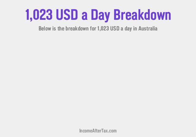 How much is $1,023 a Day After Tax in Australia?