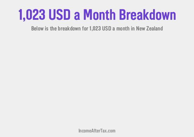 How much is $1,023 a Month After Tax in New Zealand?