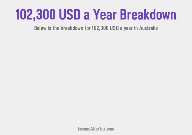 How much is $102,300 a Year After Tax in Australia?