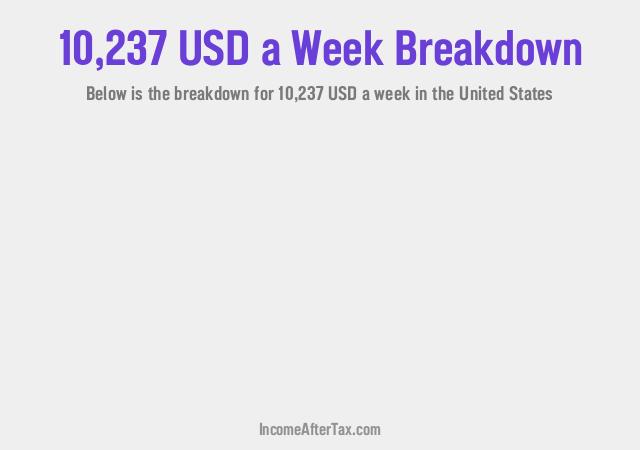 How much is $10,237 a Week After Tax in the United States?