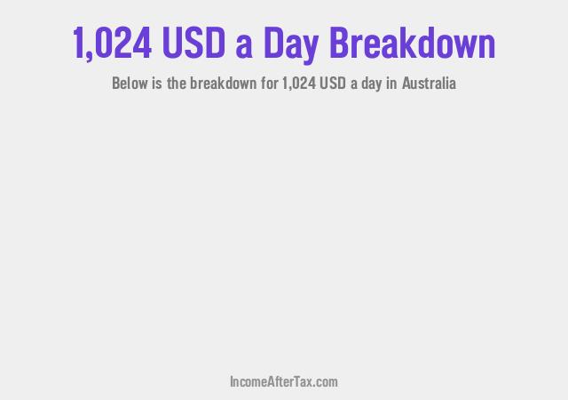 How much is $1,024 a Day After Tax in Australia?
