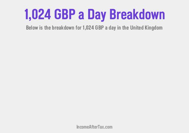 How much is £1,024 a Day After Tax in the United Kingdom?