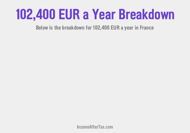 How much is €102,400 a Year After Tax in France?