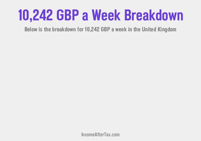 How much is £10,242 a Week After Tax in the United Kingdom?