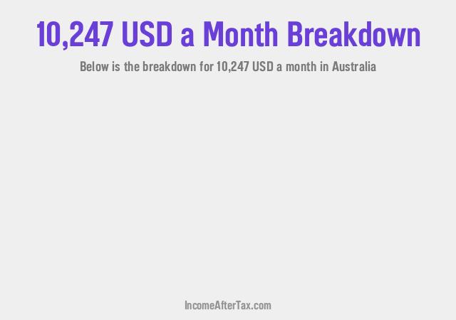How much is $10,247 a Month After Tax in Australia?