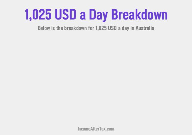 How much is $1,025 a Day After Tax in Australia?