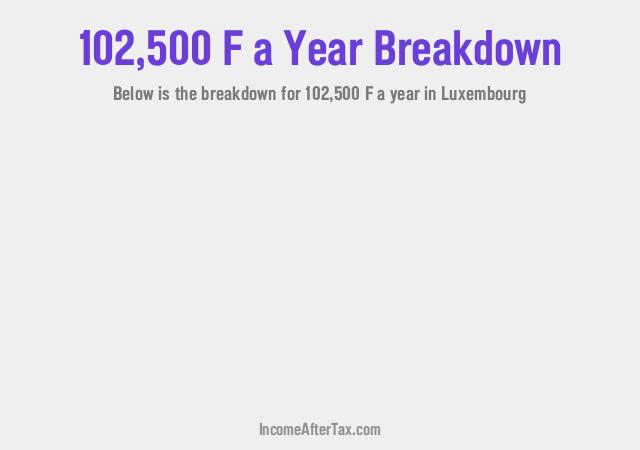 How much is F102,500 a Year After Tax in Luxembourg?