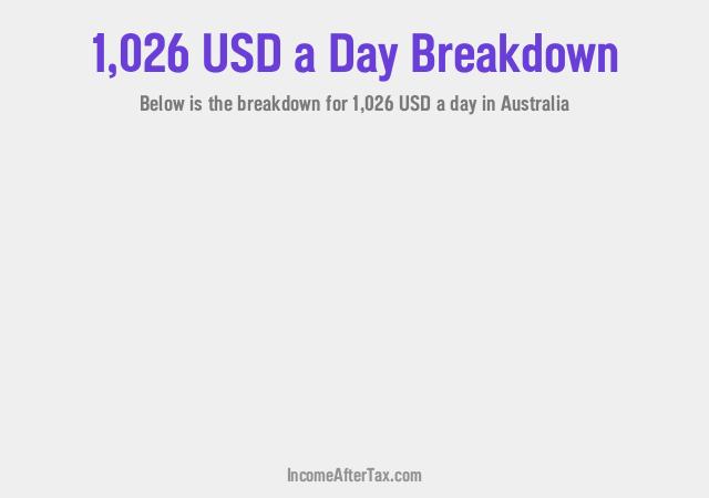 How much is $1,026 a Day After Tax in Australia?