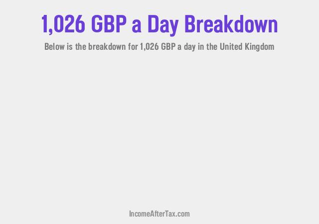 How much is £1,026 a Day After Tax in the United Kingdom?