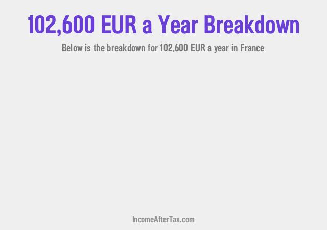 How much is €102,600 a Year After Tax in France?