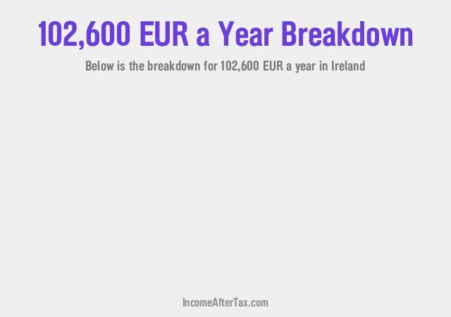 How much is €102,600 a Year After Tax in Ireland?