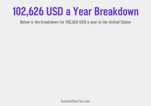 How much is $102,626 a Year After Tax in the United States?