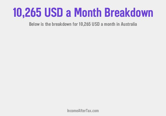How much is $10,265 a Month After Tax in Australia?
