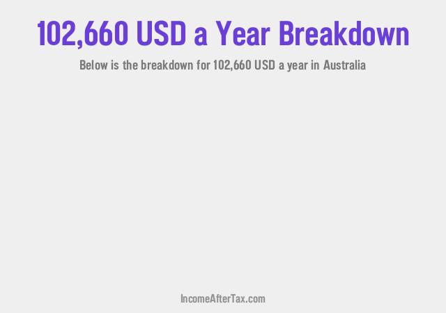 How much is $102,660 a Year After Tax in Australia?