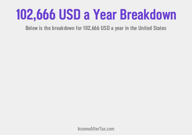 How much is $102,666 a Year After Tax in the United States?