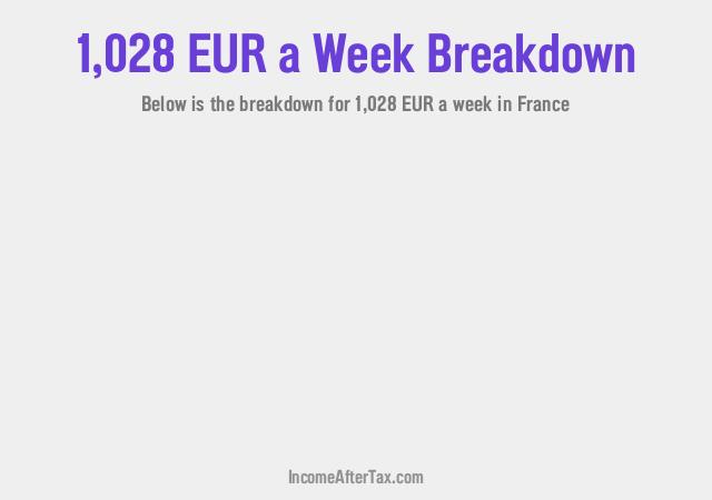 How much is €1,028 a Week After Tax in France?