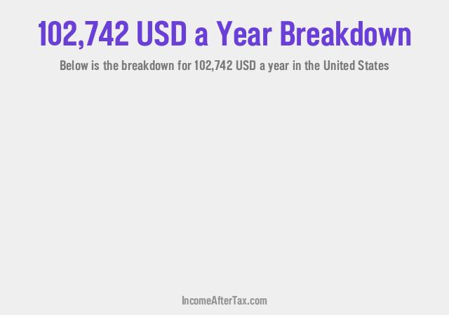 How much is $102,742 a Year After Tax in the United States?