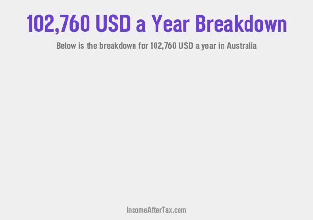 How much is $102,760 a Year After Tax in Australia?