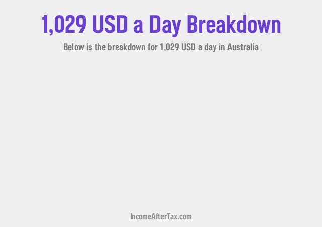 How much is $1,029 a Day After Tax in Australia?