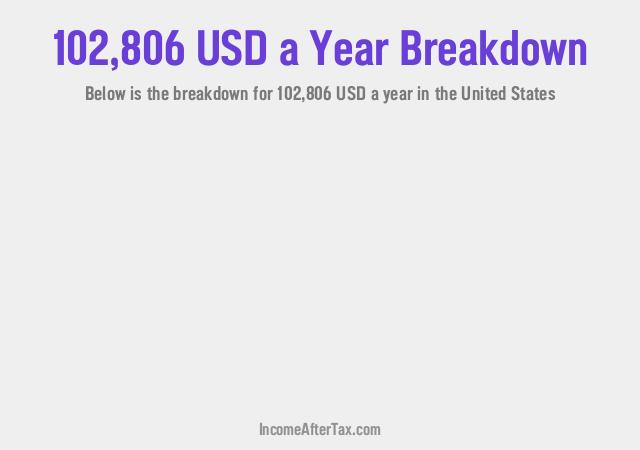 How much is $102,806 a Year After Tax in the United States?