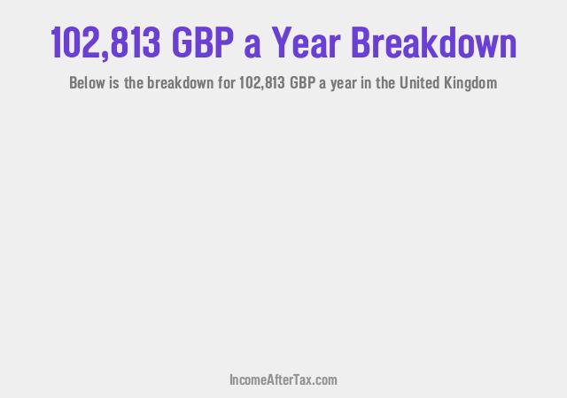 How much is £102,813 a Year After Tax in the United Kingdom?