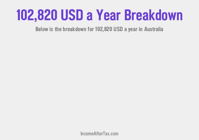 How much is $102,820 a Year After Tax in Australia?