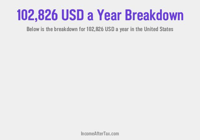 How much is $102,826 a Year After Tax in the United States?