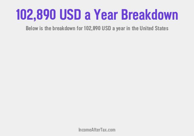 How much is $102,890 a Year After Tax in the United States?