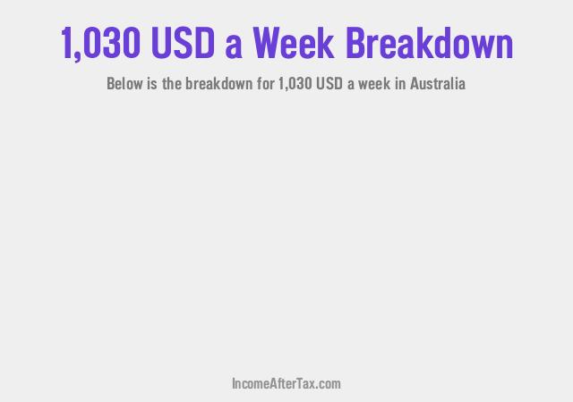 How much is $1,030 a Week After Tax in Australia?