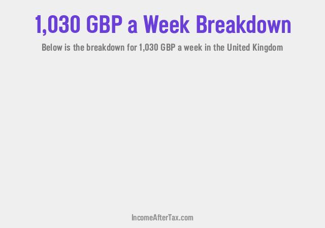 How much is £1,030 a Week After Tax in the United Kingdom?