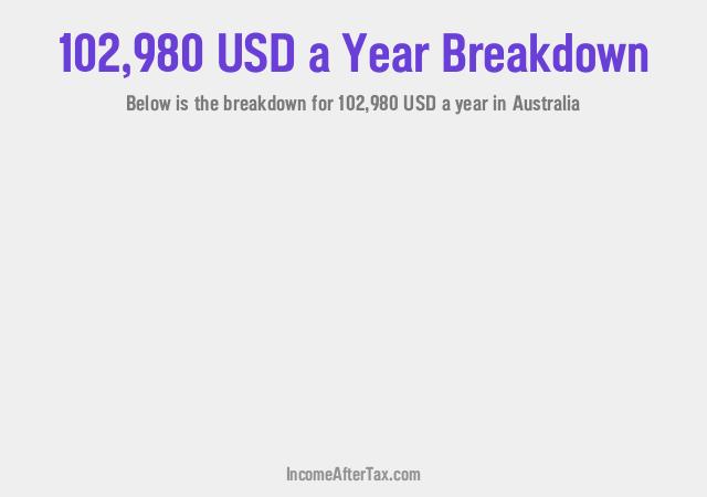 How much is $102,980 a Year After Tax in Australia?