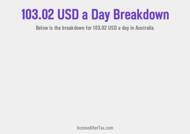 How much is $103.02 a Day After Tax in Australia?