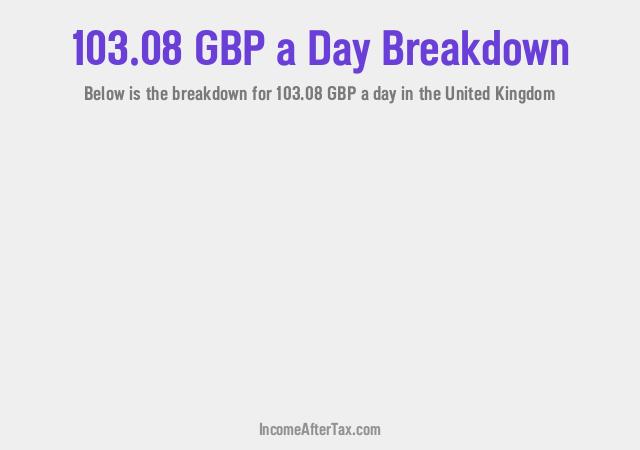 How much is £103.08 a Day After Tax in the United Kingdom?