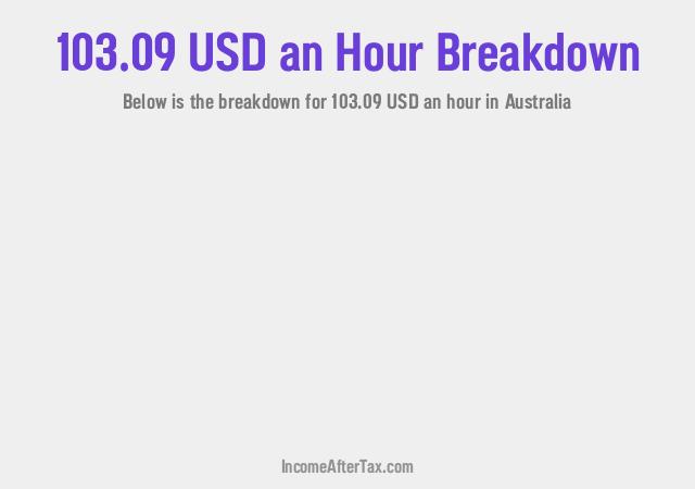 How much is $103.09 an Hour After Tax in Australia?