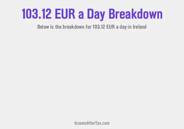 How much is €103.12 a Day After Tax in Ireland?