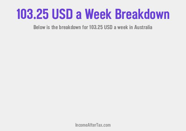 How much is $103.25 a Week After Tax in Australia?