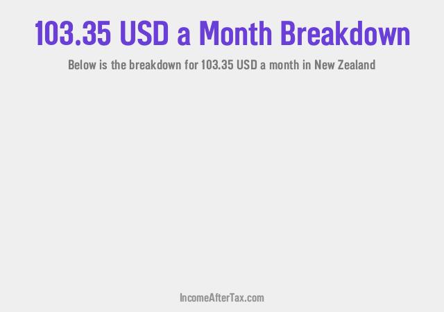 How much is $103.35 a Month After Tax in New Zealand?