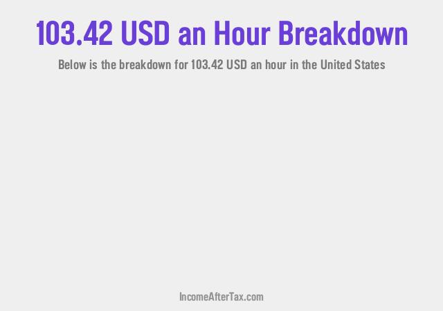 How much is $103.42 an Hour After Tax in the United States?