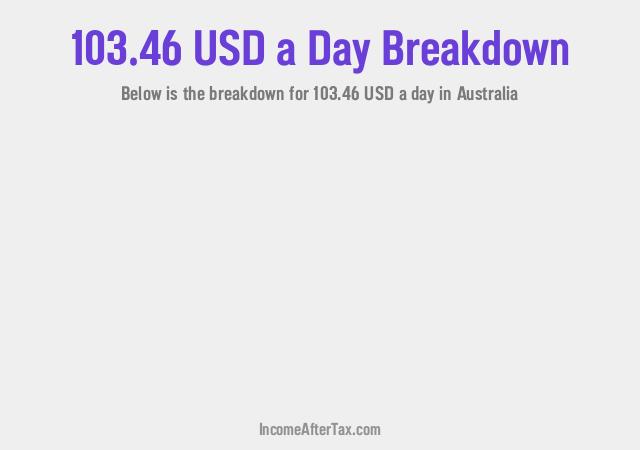 How much is $103.46 a Day After Tax in Australia?
